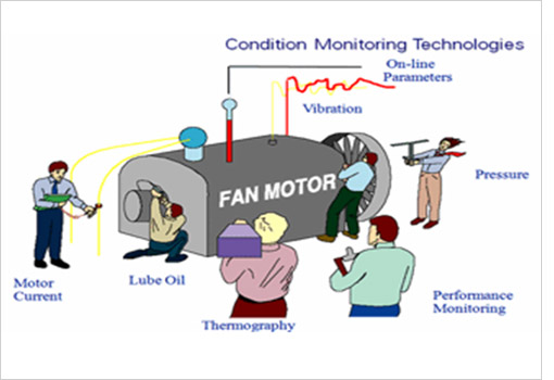 Condition Monitoring Services