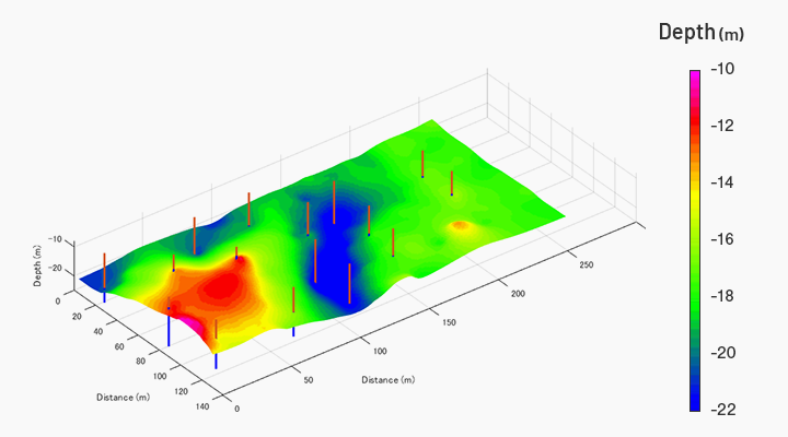 Microtremor Test