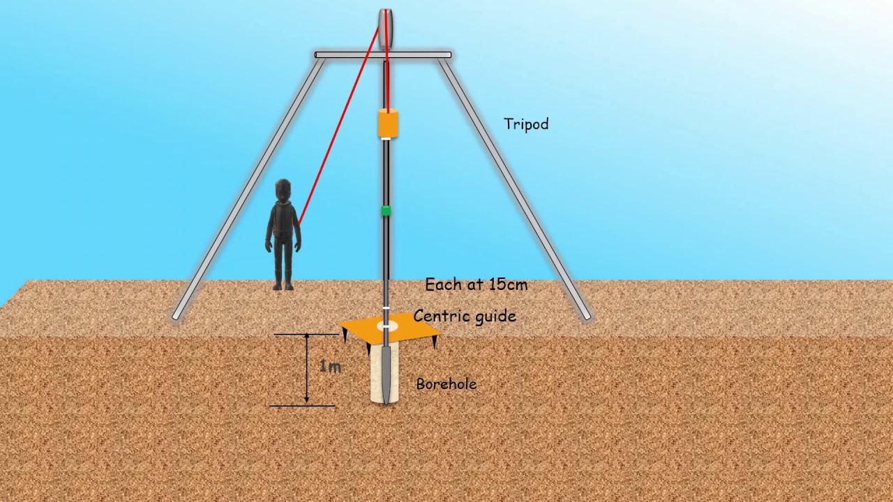 Standard Penetration Test (SPT)